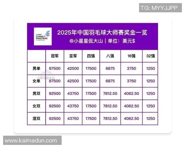 羽毛球速度排行榜揭晓上海羽毛球队荣登第九名展现实力与潜力